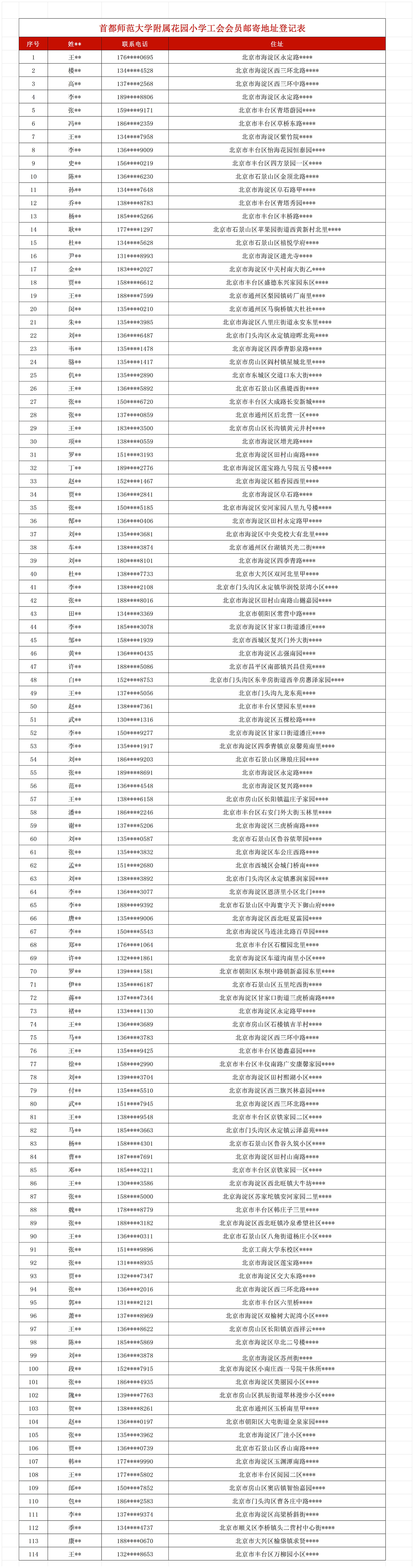 裕禄情蜜薯销往全国各地部分订单展示.jpg